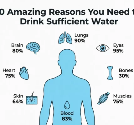 the-benefits-of-drinking-enough-water-for-your-health