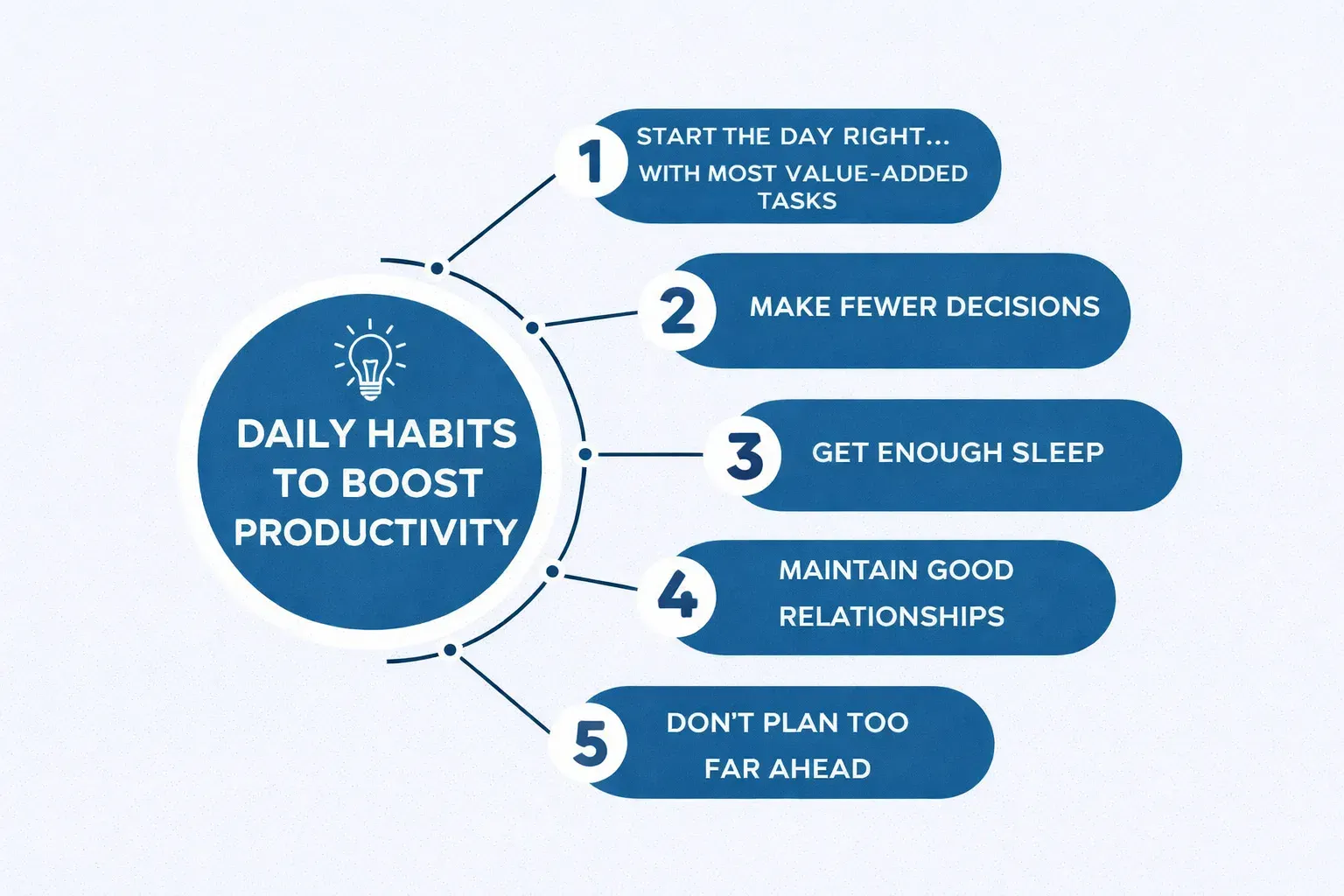 how-to-build-daily-habits-that-boost-focus-and-productivity