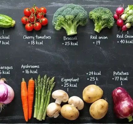 what-are-calories-their-role-and-effects-on-the-human-body